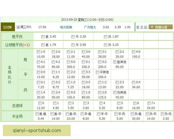 足球竞猜赔率分析技巧 揭秘如何通过赔率预测比赛结果 足球竞猜赔率分析技巧 揭秘如何通过赔率预测比赛结果