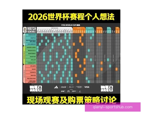 2026世界杯最新赛程与热门球队备战情况全面解析 2026世界杯最新赛程与热门球队备战情况全面解析