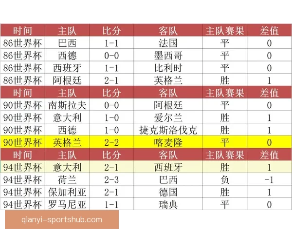 世界杯竞猜策略深度分析：精准预测各队表现与赛果的关键因素