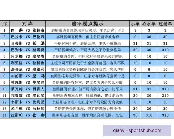 精准体育竞猜分析与预测技巧提升你的投注胜率