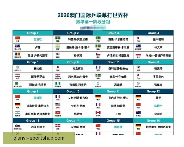 2026世界杯最新赛程与比赛结果全面查询指南
