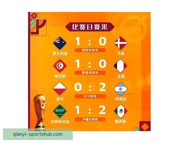 2026世界杯最新赛果实时更新与精彩比赛回顾分析