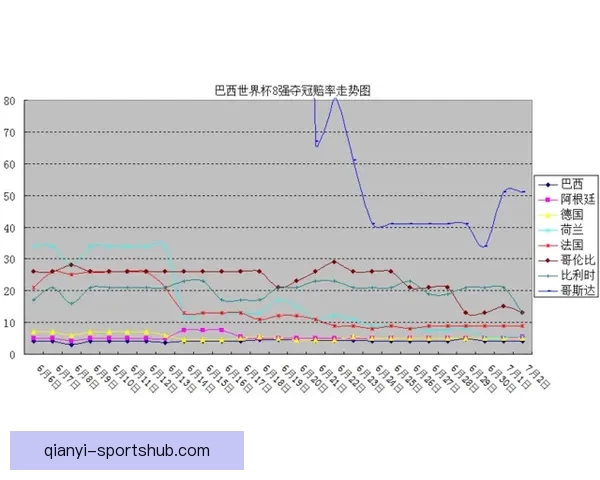 2026世界杯最新赔率走势解析及热门球队胜算变化趋势