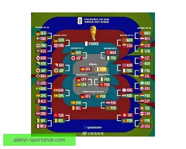 2026世界杯精彩对决回顾各场比分及夺冠热门分析